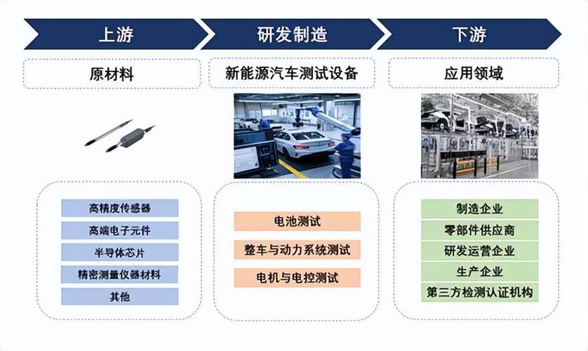 2026年全球新能源汽车测试设备市场规模预计达285亿元 需求持续高涨背后的产业驱动力
